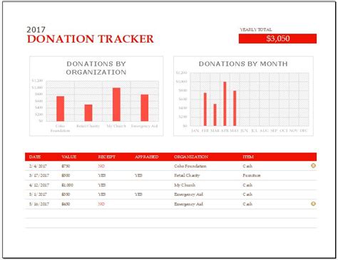 donation report template|microsoft excel donation template.